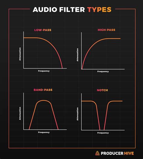 New Filter To Enjoy Videos With Sound,  .